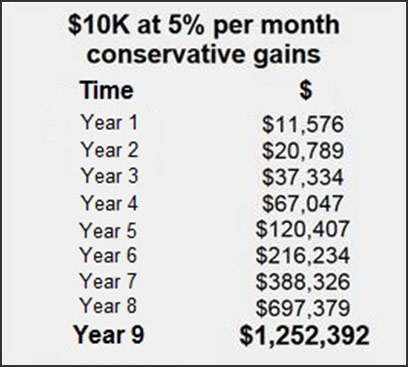 Time-vs-$