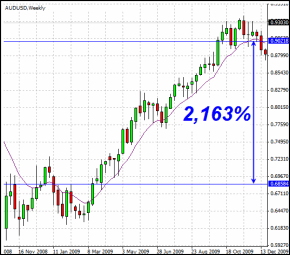 audusd[1]