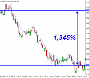 eurusd[1]